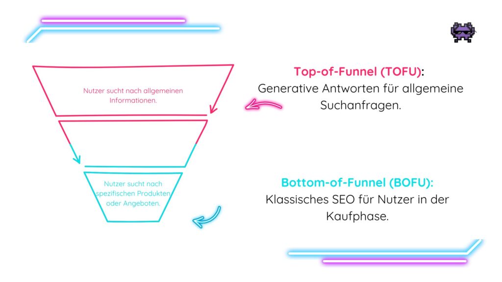 Funnel mit Beschriftung BOFU und TOFU für SEO-Strategie